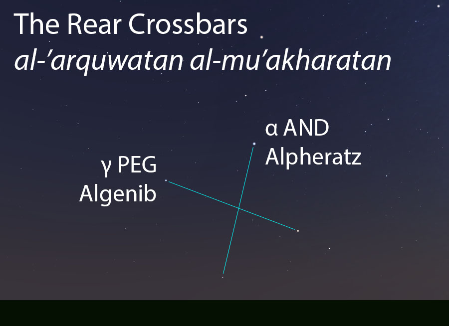 The Rear Crossbars