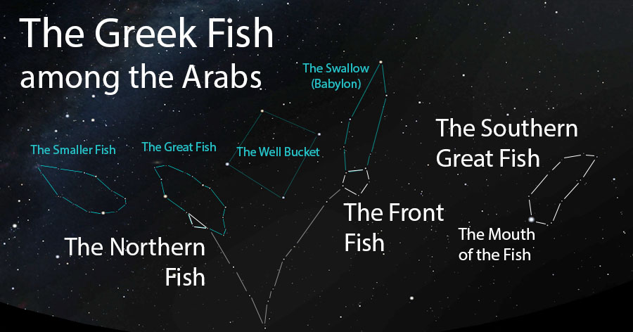 The Greek fish as they appear in the west and south about an hour after sunset in mid-October.