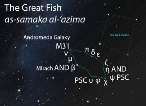 The Great Fish (as-samaka al-'azima) as it hour after sunset in mid-October.