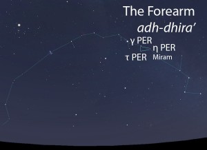 The Forearm of Thuraya (dhira' ath-thuraya) as it appears in the west about 45 minutes before sunrise in early November.