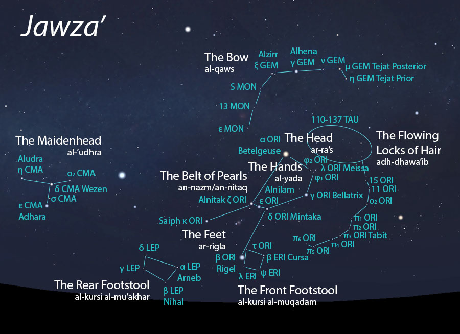 Jawza’ Celestial Complex