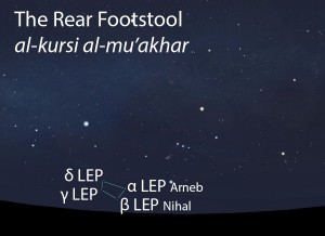 The Rear Footstool (al-kursi al-mu'akhar) as it appears in the west about 45 minutes before sunrise in early December.
