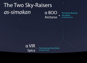 The Two Sky-Raisers (as-simakan) as they appear setting in the west about 45 minutes before sunrise in late April.