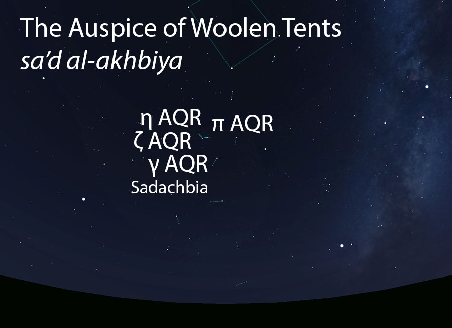 The Auspice of Woolen Tents
